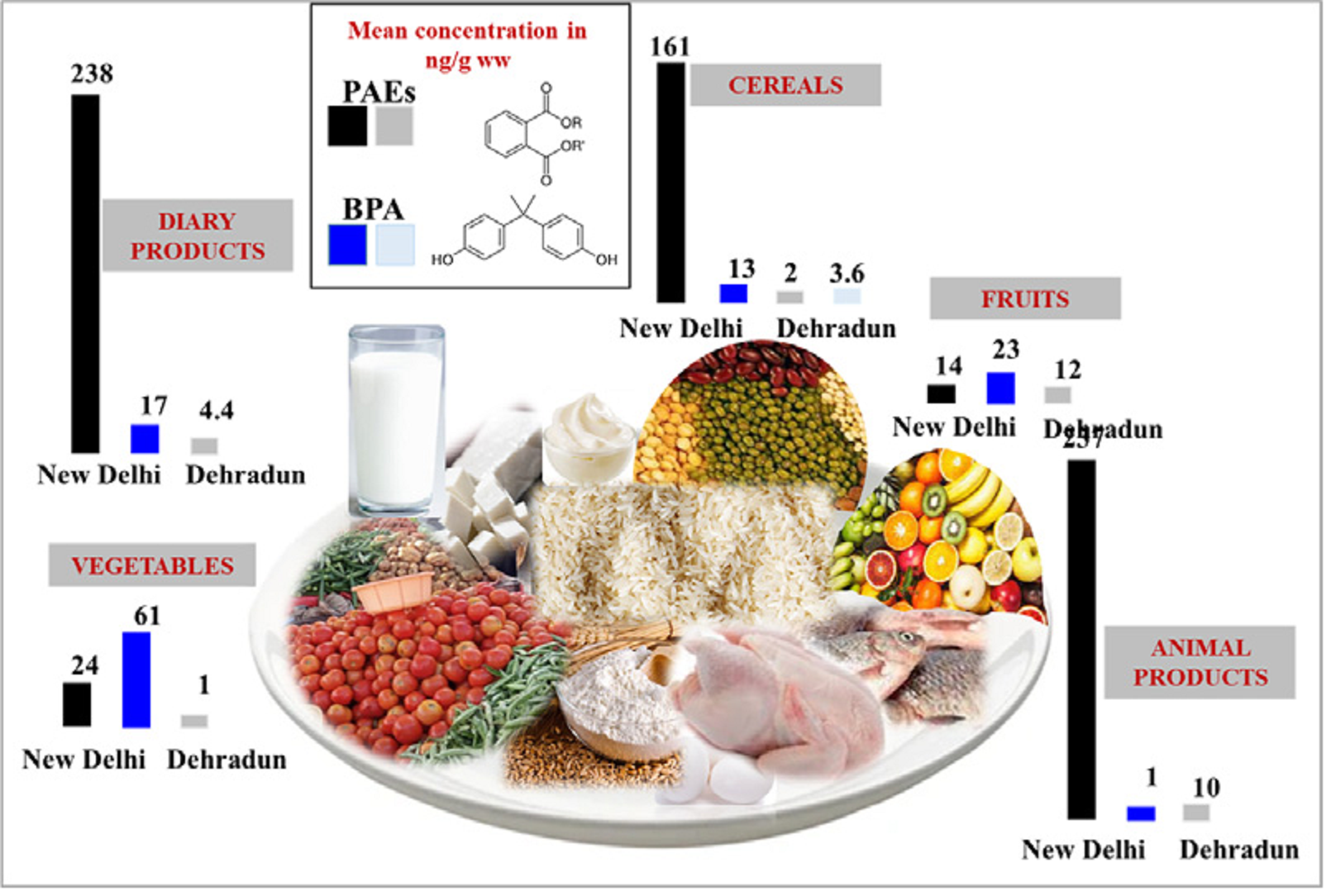 Endocrine Disruptors in Indian Food (EDIFY) Mu Gamma Consultants Pvt. Ltd